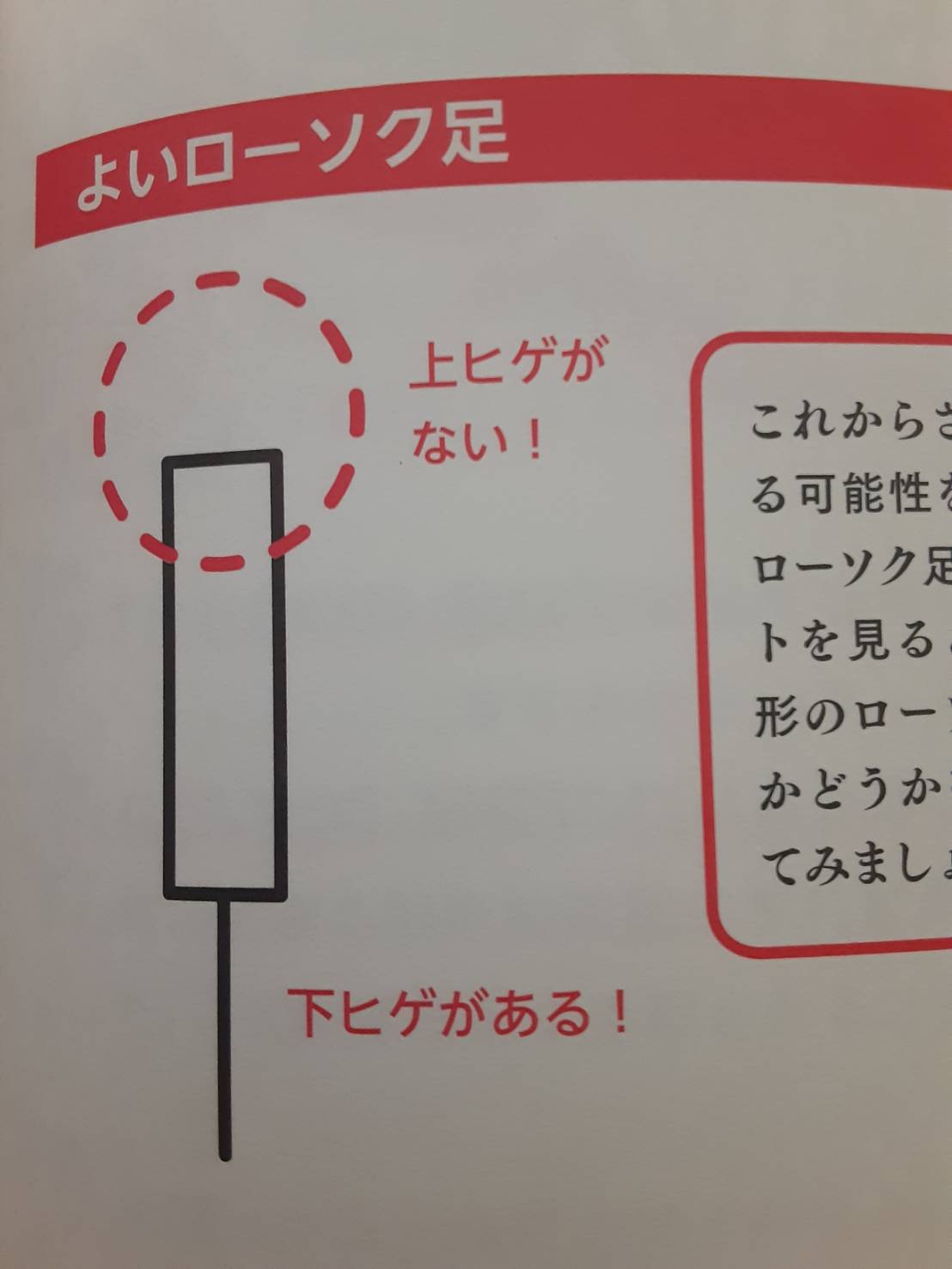 よいローソク足