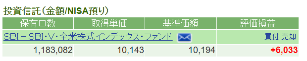 男 株主優待,1人暮らし 株,インカムゲイン,長期投資