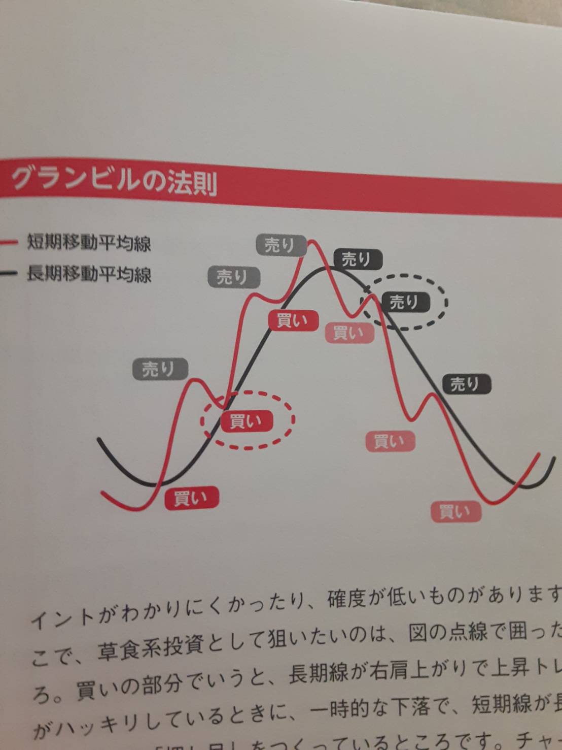 グランビルの法則