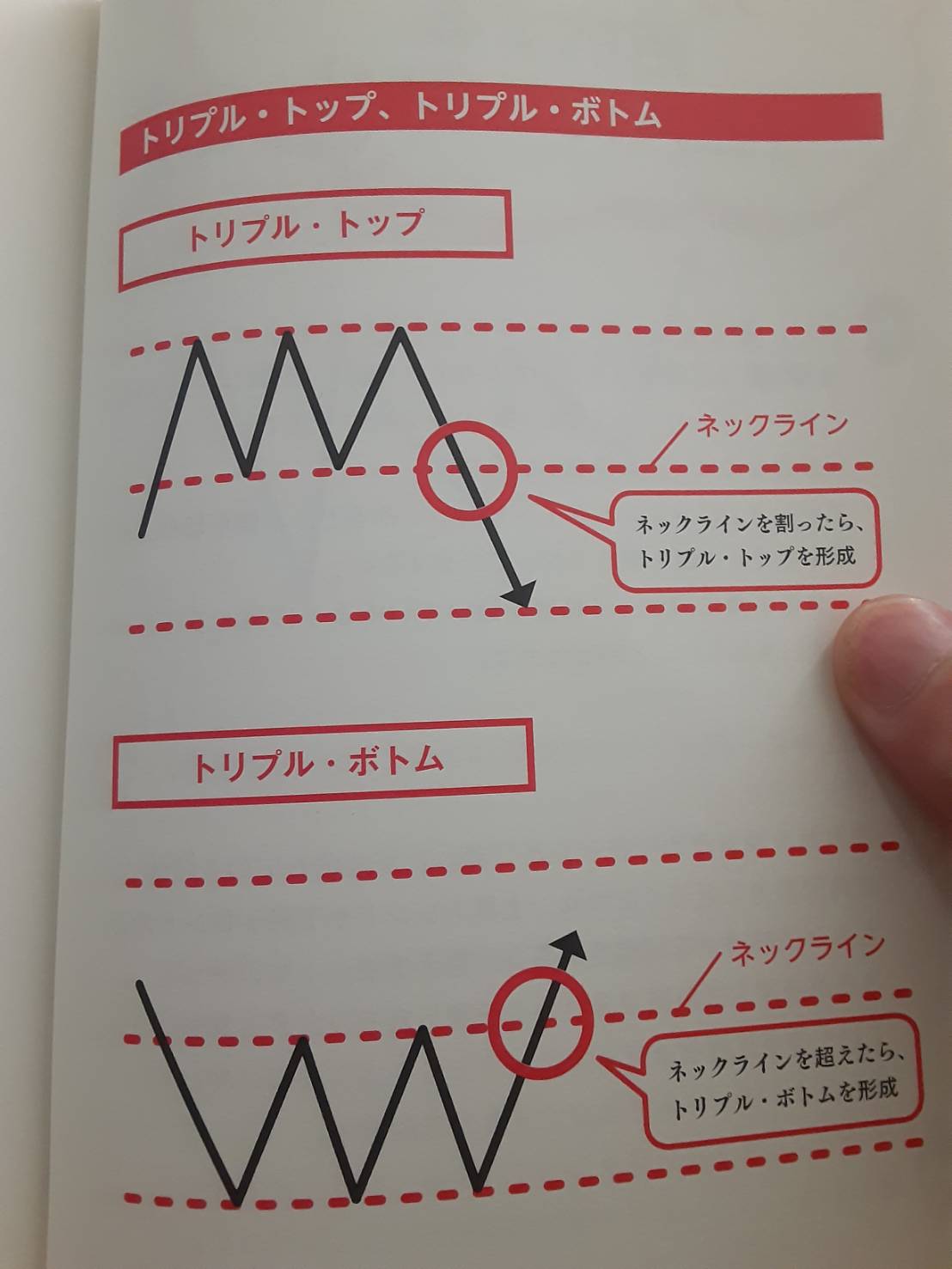 トリプルトップ