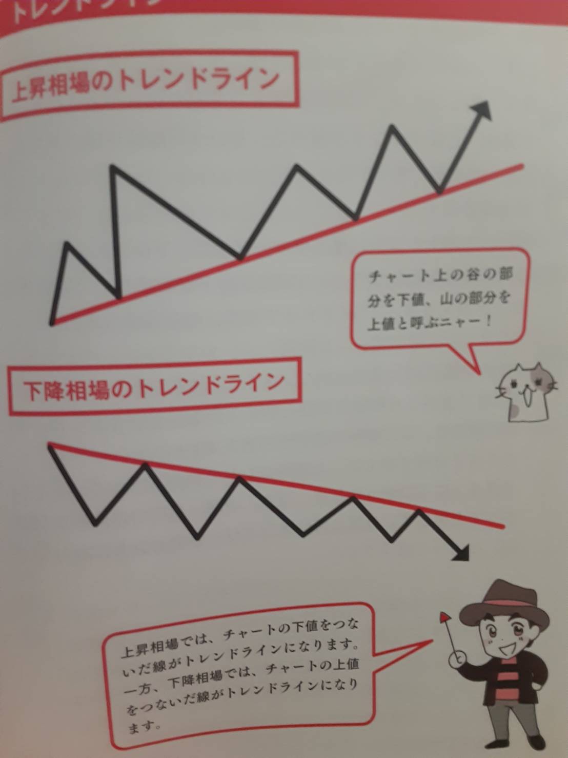 トレンドライン