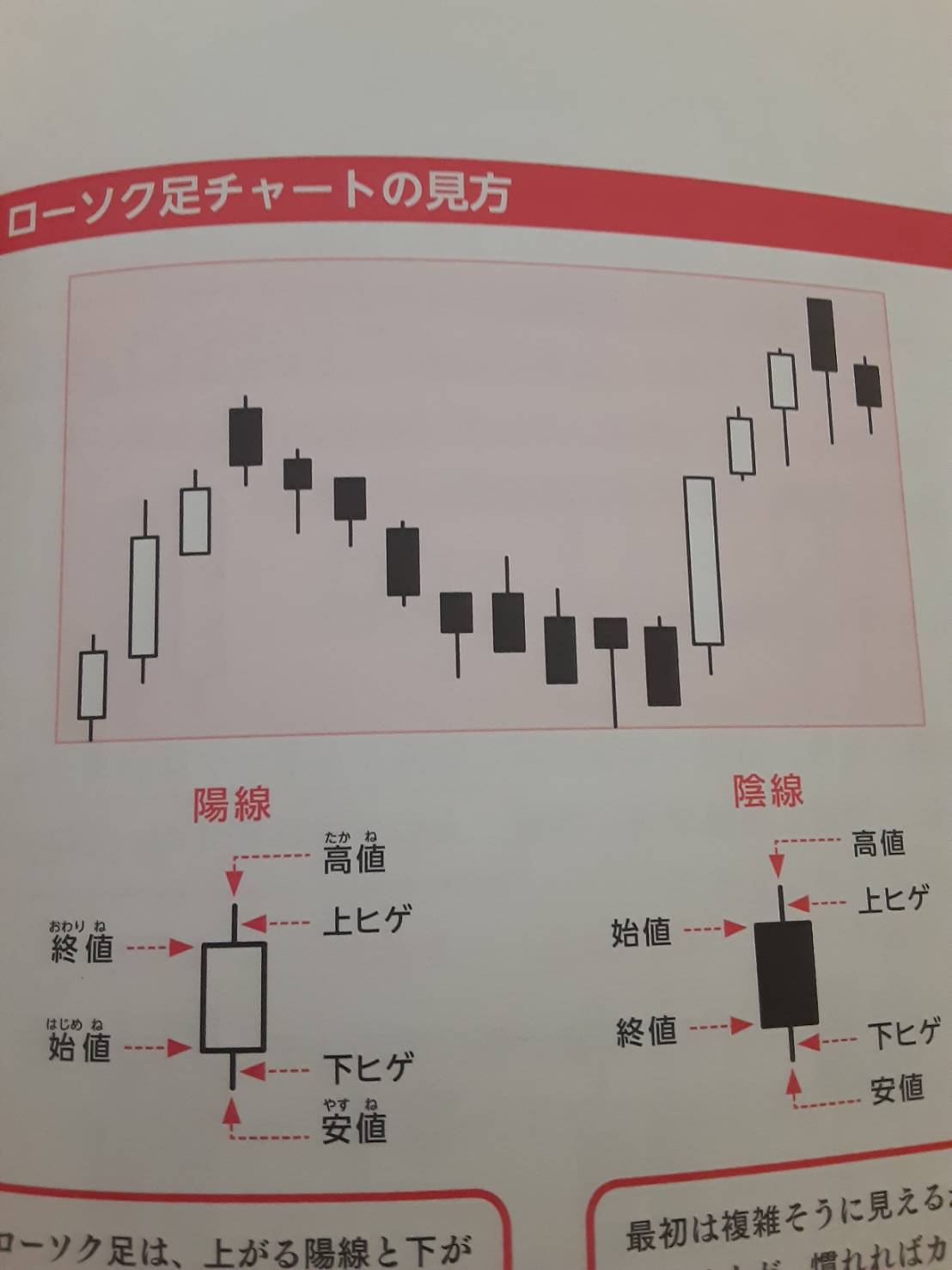 よいローソク足